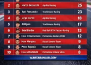 Klasemen MotoGP 2026 Terbaru: Selisih Lima Pembalap Teratas Kini Makin Tipis