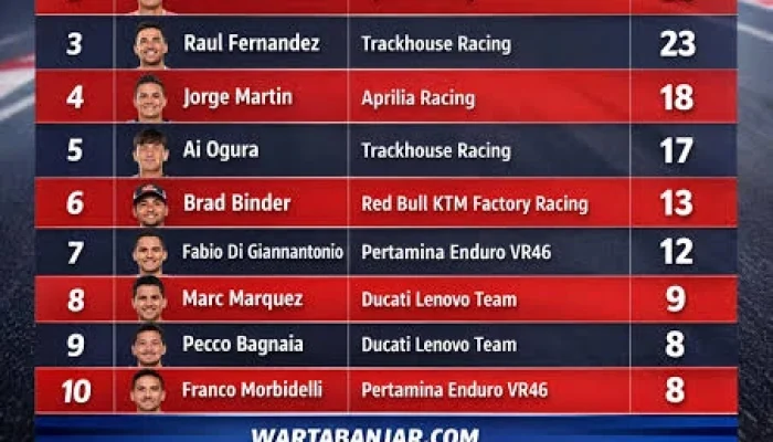 Klasemen MotoGP 2026 Terbaru: Selisih Lima Pembalap Teratas Kini Makin Tipis