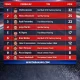 Klasemen MotoGP 2026 Terbaru: Selisih Lima Pembalap Teratas Kini Makin Tipis