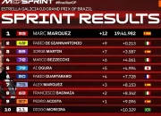 Hasil Sprint Race MotoGP Terbaru – Siapa yang Naik Podium Hari Ini?