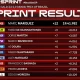 Hasil Sprint Race MotoGP Terbaru – Siapa yang Naik Podium Hari Ini?